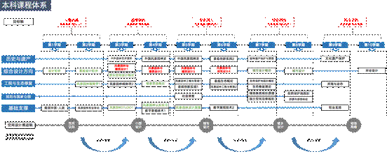 课程体系